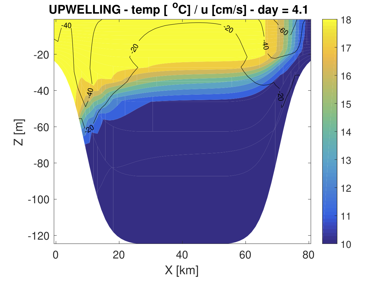 ../_images/test_cases_upwelling.png